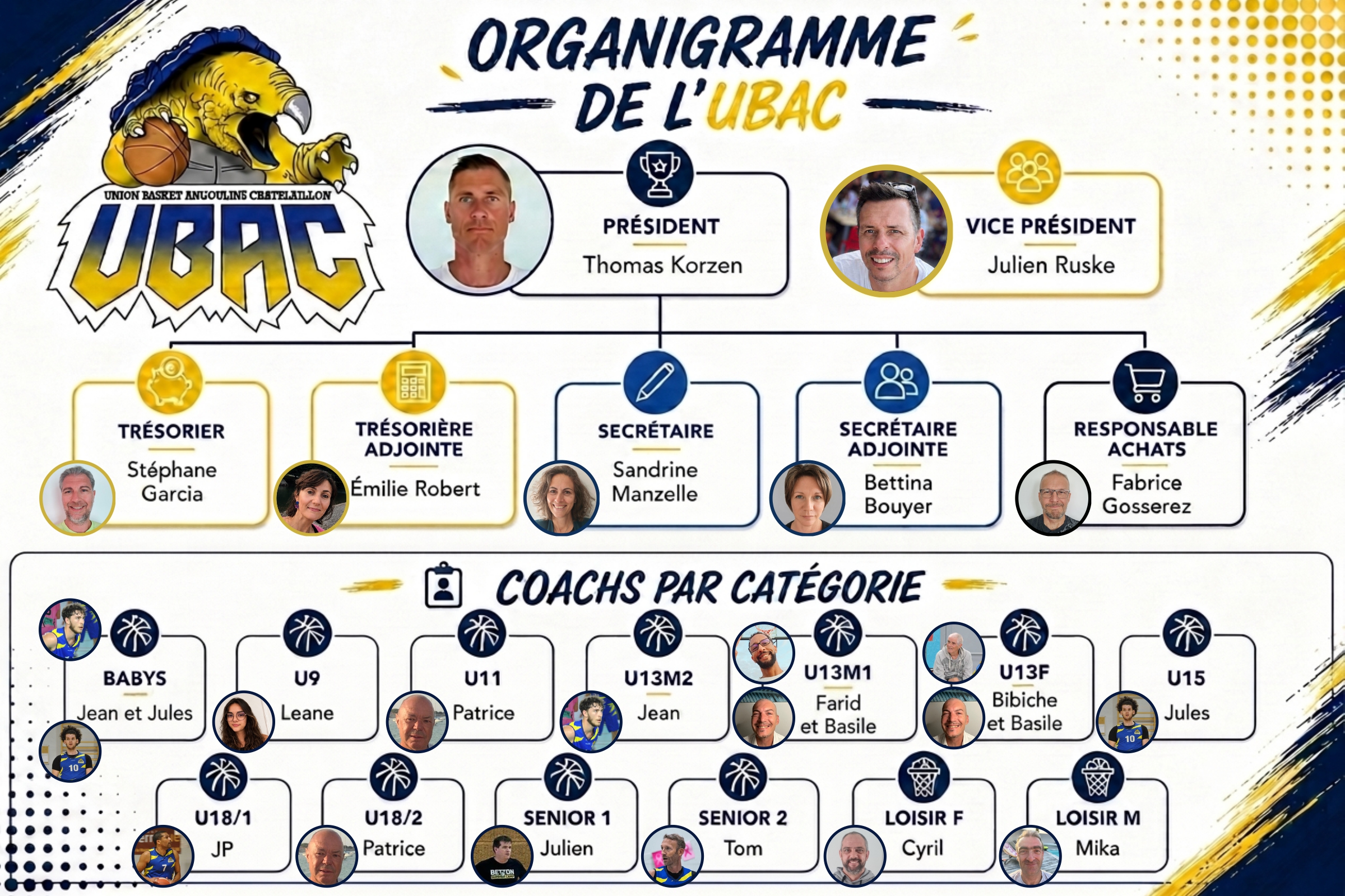 Organigramme de l'Union Basket Angoulins Châtelaillon Saint-Vivien